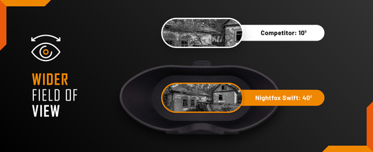 Nightfox Swift Night Vision Goggles | WIDER FIELD OF VIEW