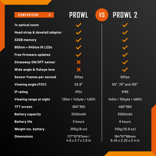 Nightfox Prowl 2 Monocular Night Vision Goggles